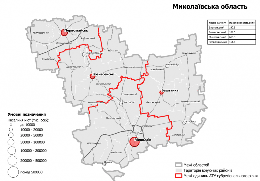 Нові райони Миколаївської області